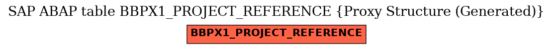 E-R Diagram for table BBPX1_PROJECT_REFERENCE (Proxy Structure (Generated))
