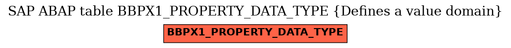 E-R Diagram for table BBPX1_PROPERTY_DATA_TYPE (Defines a value domain)