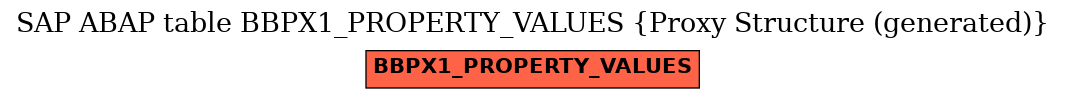 E-R Diagram for table BBPX1_PROPERTY_VALUES (Proxy Structure (generated))