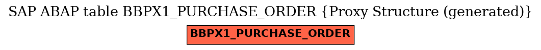 E-R Diagram for table BBPX1_PURCHASE_ORDER (Proxy Structure (generated))