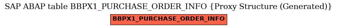 E-R Diagram for table BBPX1_PURCHASE_ORDER_INFO (Proxy Structure (Generated))