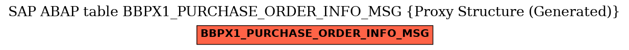 E-R Diagram for table BBPX1_PURCHASE_ORDER_INFO_MSG (Proxy Structure (Generated))