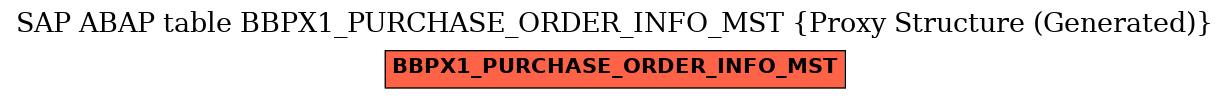 E-R Diagram for table BBPX1_PURCHASE_ORDER_INFO_MST (Proxy Structure (Generated))