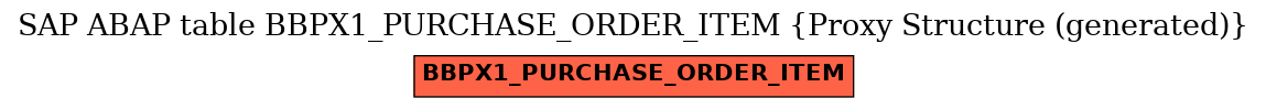 E-R Diagram for table BBPX1_PURCHASE_ORDER_ITEM (Proxy Structure (generated))