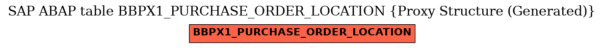 E-R Diagram for table BBPX1_PURCHASE_ORDER_LOCATION (Proxy Structure (Generated))