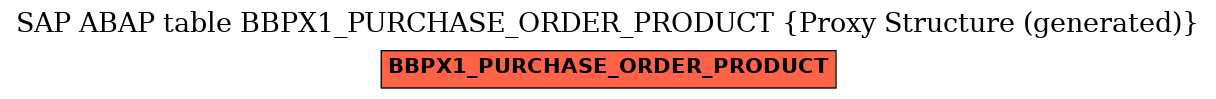 E-R Diagram for table BBPX1_PURCHASE_ORDER_PRODUCT (Proxy Structure (generated))