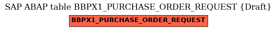 E-R Diagram for table BBPX1_PURCHASE_ORDER_REQUEST (Draft)