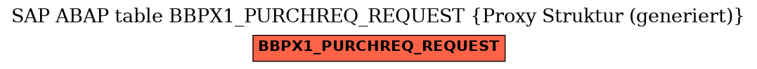 E-R Diagram for table BBPX1_PURCHREQ_REQUEST (Proxy Struktur (generiert))