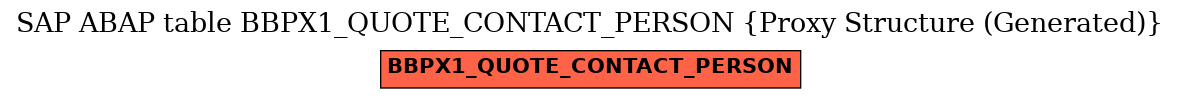 E-R Diagram for table BBPX1_QUOTE_CONTACT_PERSON (Proxy Structure (Generated))