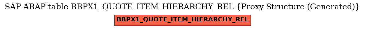 E-R Diagram for table BBPX1_QUOTE_ITEM_HIERARCHY_REL (Proxy Structure (Generated))
