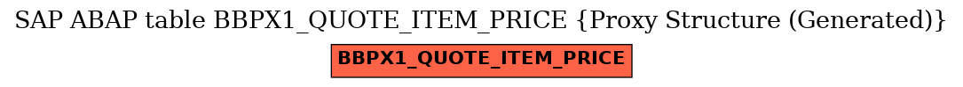 E-R Diagram for table BBPX1_QUOTE_ITEM_PRICE (Proxy Structure (Generated))