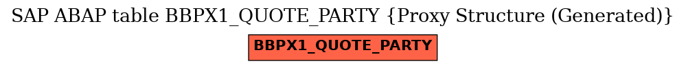 E-R Diagram for table BBPX1_QUOTE_PARTY (Proxy Structure (Generated))