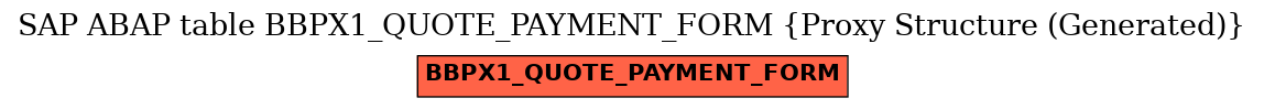 E-R Diagram for table BBPX1_QUOTE_PAYMENT_FORM (Proxy Structure (Generated))