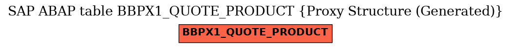 E-R Diagram for table BBPX1_QUOTE_PRODUCT (Proxy Structure (Generated))