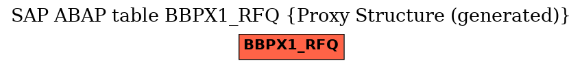 E-R Diagram for table BBPX1_RFQ (Proxy Structure (generated))