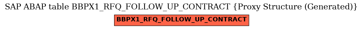E-R Diagram for table BBPX1_RFQ_FOLLOW_UP_CONTRACT (Proxy Structure (Generated))