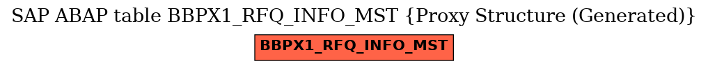 E-R Diagram for table BBPX1_RFQ_INFO_MST (Proxy Structure (Generated))