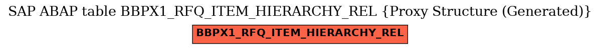 E-R Diagram for table BBPX1_RFQ_ITEM_HIERARCHY_REL (Proxy Structure (Generated))