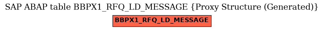 E-R Diagram for table BBPX1_RFQ_LD_MESSAGE (Proxy Structure (Generated))