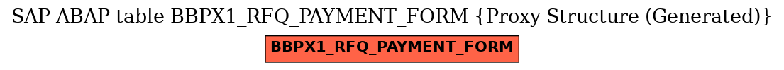 E-R Diagram for table BBPX1_RFQ_PAYMENT_FORM (Proxy Structure (Generated))