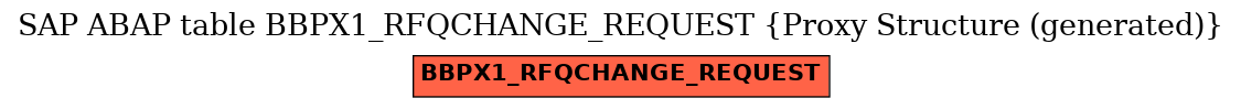 E-R Diagram for table BBPX1_RFQCHANGE_REQUEST (Proxy Structure (generated))