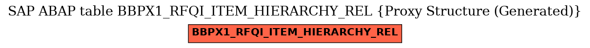 E-R Diagram for table BBPX1_RFQI_ITEM_HIERARCHY_REL (Proxy Structure (Generated))