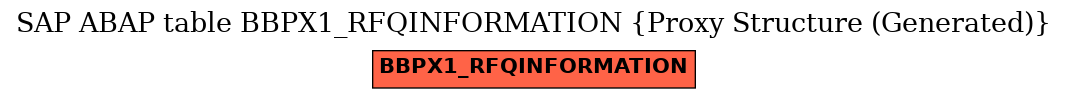 E-R Diagram for table BBPX1_RFQINFORMATION (Proxy Structure (Generated))