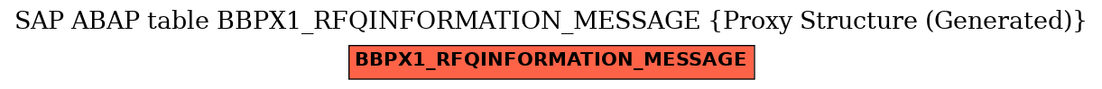 E-R Diagram for table BBPX1_RFQINFORMATION_MESSAGE (Proxy Structure (Generated))