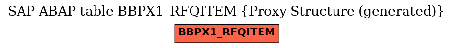 E-R Diagram for table BBPX1_RFQITEM (Proxy Structure (generated))