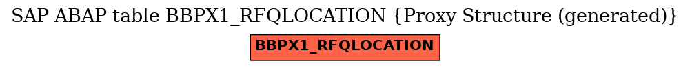 E-R Diagram for table BBPX1_RFQLOCATION (Proxy Structure (generated))