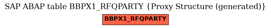 E-R Diagram for table BBPX1_RFQPARTY (Proxy Structure (generated))