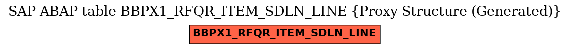 E-R Diagram for table BBPX1_RFQR_ITEM_SDLN_LINE (Proxy Structure (Generated))
