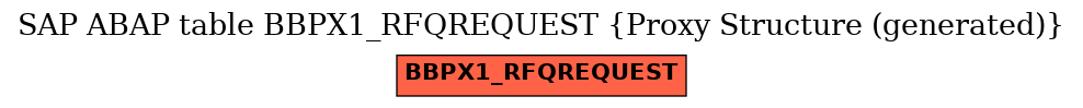 E-R Diagram for table BBPX1_RFQREQUEST (Proxy Structure (generated))