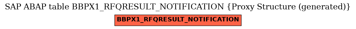 E-R Diagram for table BBPX1_RFQRESULT_NOTIFICATION (Proxy Structure (generated))