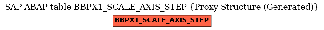 E-R Diagram for table BBPX1_SCALE_AXIS_STEP (Proxy Structure (Generated))