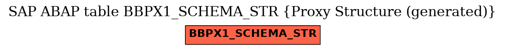 E-R Diagram for table BBPX1_SCHEMA_STR (Proxy Structure (generated))