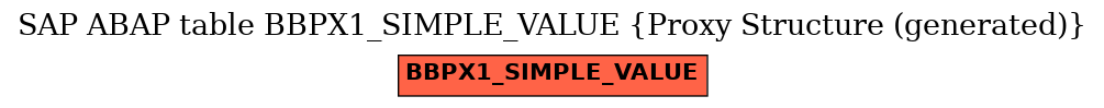 E-R Diagram for table BBPX1_SIMPLE_VALUE (Proxy Structure (generated))
