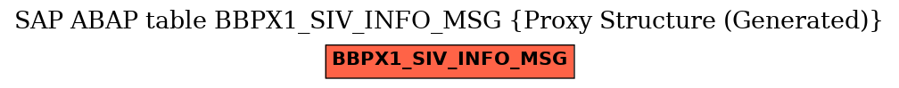 E-R Diagram for table BBPX1_SIV_INFO_MSG (Proxy Structure (Generated))