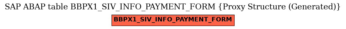 E-R Diagram for table BBPX1_SIV_INFO_PAYMENT_FORM (Proxy Structure (Generated))