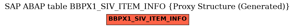 E-R Diagram for table BBPX1_SIV_ITEM_INFO (Proxy Structure (Generated))