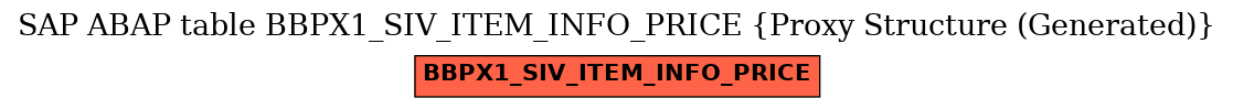 E-R Diagram for table BBPX1_SIV_ITEM_INFO_PRICE (Proxy Structure (Generated))