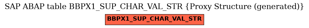 E-R Diagram for table BBPX1_SUP_CHAR_VAL_STR (Proxy Structure (generated))