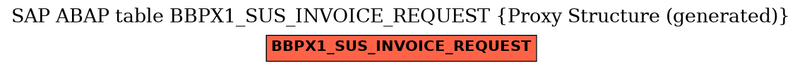 E-R Diagram for table BBPX1_SUS_INVOICE_REQUEST (Proxy Structure (generated))