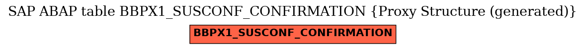 E-R Diagram for table BBPX1_SUSCONF_CONFIRMATION (Proxy Structure (generated))