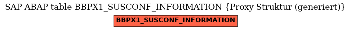 E-R Diagram for table BBPX1_SUSCONF_INFORMATION (Proxy Struktur (generiert))