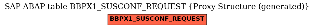 E-R Diagram for table BBPX1_SUSCONF_REQUEST (Proxy Structure (generated))