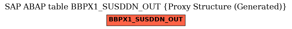 E-R Diagram for table BBPX1_SUSDDN_OUT (Proxy Structure (Generated))