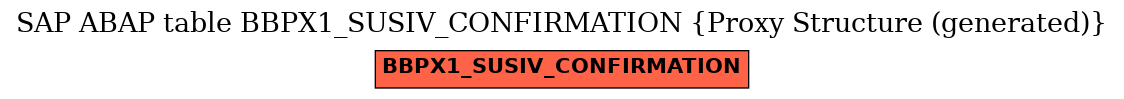 E-R Diagram for table BBPX1_SUSIV_CONFIRMATION (Proxy Structure (generated))