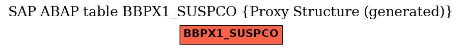 E-R Diagram for table BBPX1_SUSPCO (Proxy Structure (generated))