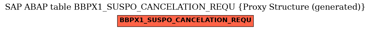 E-R Diagram for table BBPX1_SUSPO_CANCELATION_REQU (Proxy Structure (generated))